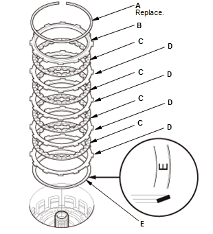 Continuously Variable Transmission (CVT) - Testing & Troubleshooting